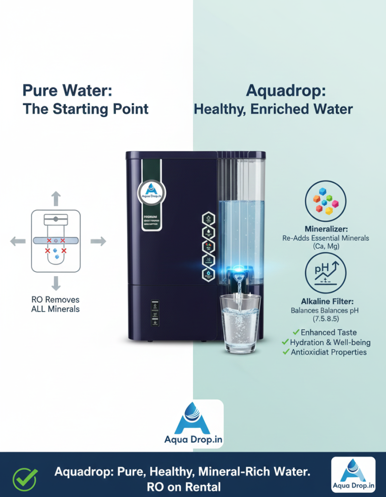 Smart RO purifier rental in Bangalore that actually helps