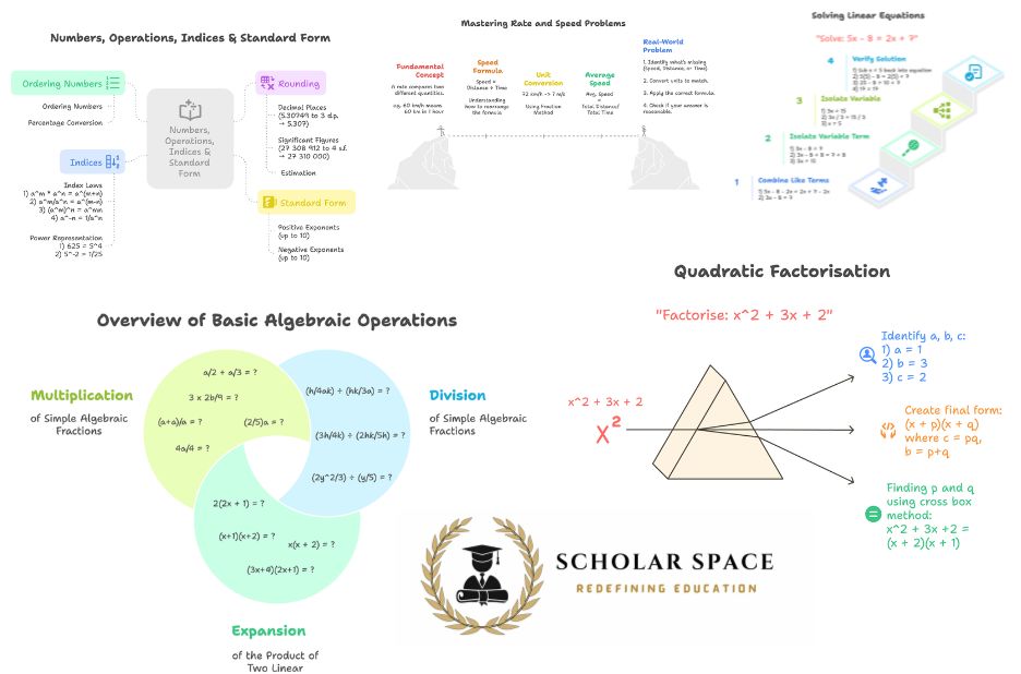 Unlock Strong Maths Skills with Expert Sec 4 Tuition Unlock Strong Maths Skills with Expert Sec 4 Tuition