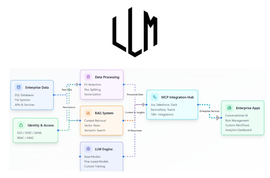 AI Solutions for Businesses: Boost Productivity and Drive Growth with Advanced Automation AI Solutions for Businesses: Boost Productivity and Drive Growth with Advanced Automation