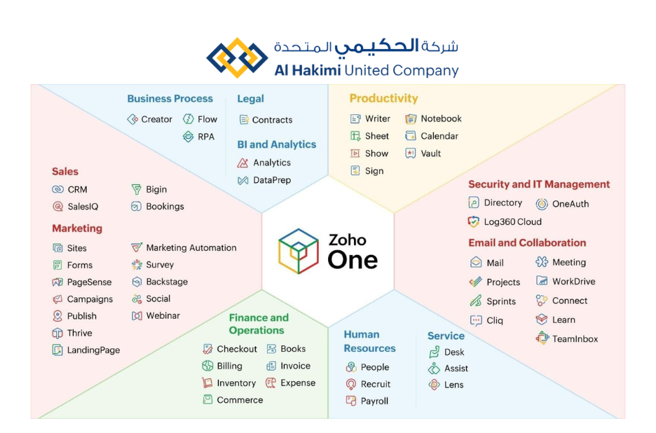 Find the Right Zoho CRM Implementation Expert for Your Business Find the Right Zoho CRM Implementation Expert for Your Business