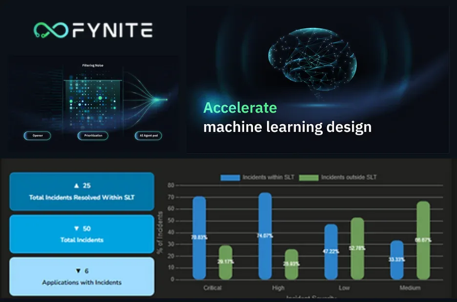Boost Efficiency and Productivity with AI Workflow Automation Solutions Boost Efficiency and Productivity with AI Workflow Automation Solutions