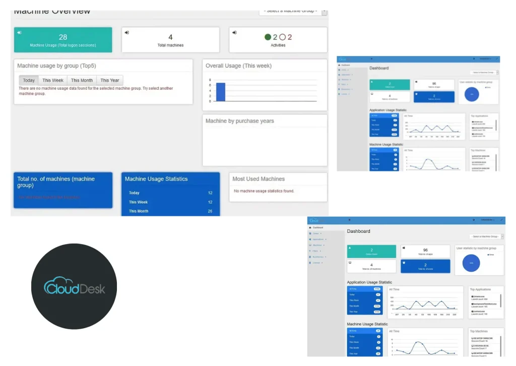 Effective Adobe License Management for Malaysia Universities to Optimize Software Usage